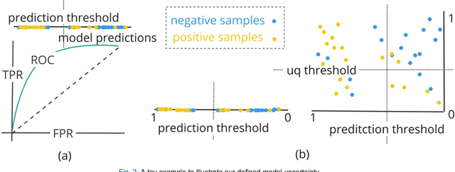 Figure 2 for A personalized Uncertainty Quantification framework for patient survival models: estimating individual uncertainty of patients with metastatic brain tumors in the absence of ground truth