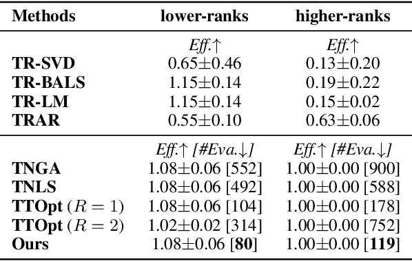 Figure 4 for Alternating Local Enumeration (TnALE): Solving Tensor Network Structure Search with Fewer Evaluations