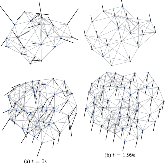 Figure 2 for Space-Time Graph Neural Networks with Stochastic Graph Perturbations