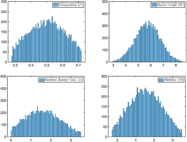 Figure 1 for Efficient Propagation of Uncertainty via Reordering Monte Carlo Samples