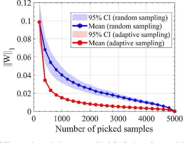 Figure 3 for Efficient Propagation of Uncertainty via Reordering Monte Carlo Samples