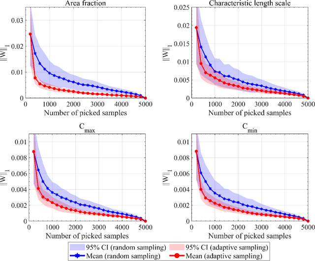 Figure 4 for Efficient Propagation of Uncertainty via Reordering Monte Carlo Samples
