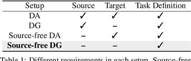 Figure 2 for PromptStyler: Prompt-driven Style Generation for Source-free Domain Generalization