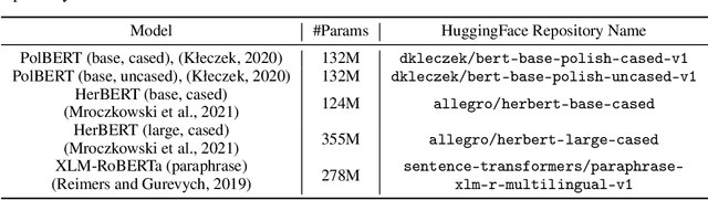 Figure 3 for This is the way: designing and compiling LEPISZCZE, a comprehensive NLP benchmark for Polish