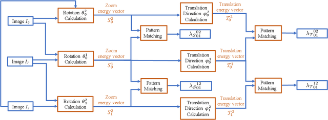 Figure 1 for Optimizing the extended Fourier Mellin Transformation Algorithm