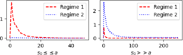 Figure 1 for Riemannian Stochastic Approximation for Minimizing Tame Nonsmooth Objective Functions