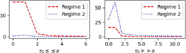 Figure 2 for Riemannian Stochastic Approximation for Minimizing Tame Nonsmooth Objective Functions