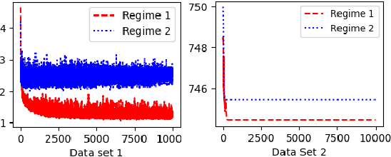 Figure 4 for Riemannian Stochastic Approximation for Minimizing Tame Nonsmooth Objective Functions