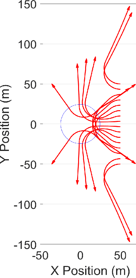 Figure 2 for Trajectories for the Optimal Collection of Information