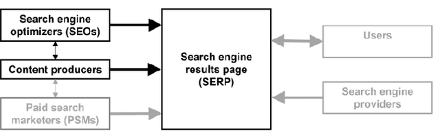 Figure 1 for Does Search Engine Optimization come along with high-quality content? A comparison between optimized and non-optimized health-related web pages