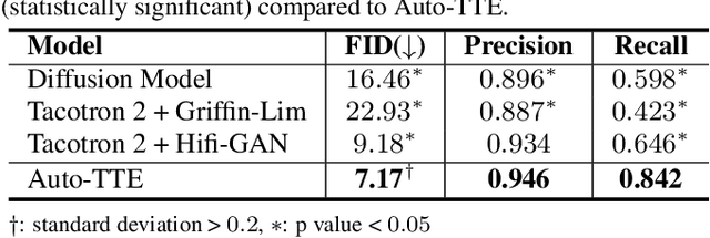 Figure 4 for Text-to-ECG: 12-Lead Electrocardiogram Synthesis conditioned on Clinical Text Reports