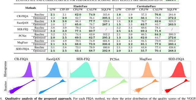 Figure 4 for Optimization-Based Improvement of Face Image Quality Assessment Techniques