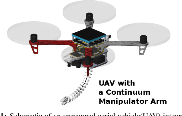Figure 1 for A Lightweight Modular Continuum Manipulator with IMU-based Force Estimation