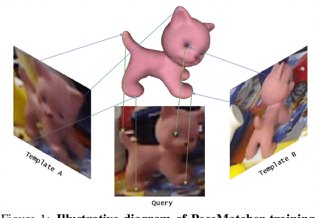 Figure 1 for PoseMatcher: One-shot 6D Object Pose Estimation by Deep Feature Matching