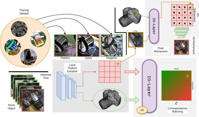 Figure 3 for PoseMatcher: One-shot 6D Object Pose Estimation by Deep Feature Matching