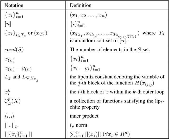 Figure 1 for An Accelerated Block Proximal Framework with Adaptive Momentum for Nonconvex and Nonsmooth Optimization