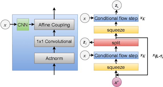 Figure 3 for DTA: Distribution Transform-based Attack for Query-Limited Scenario