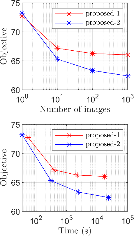 Figure 4 for An Efficient Approximate Method for Online Convolutional Dictionary Learning