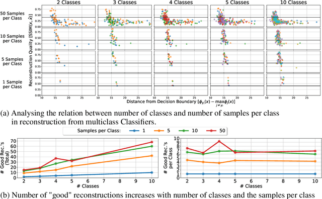Figure 3 for Deconstructing Data Reconstruction: Multiclass, Weight Decay and General Losses