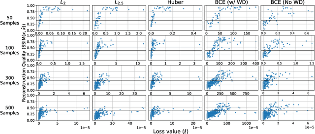 Figure 4 for Deconstructing Data Reconstruction: Multiclass, Weight Decay and General Losses