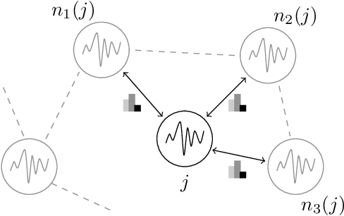 Figure 1 for Distributed LSTM-Learning from Differentially Private Label Proportions