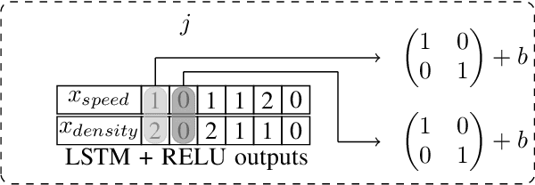 Figure 3 for Distributed LSTM-Learning from Differentially Private Label Proportions