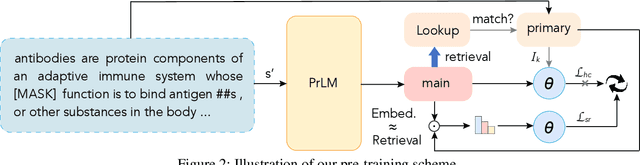 Figure 4 for Language Model Pre-training on True Negatives