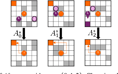 Figure 2 for Ensembling Prioritized Hybrid Policies for Multi-agent Pathfinding