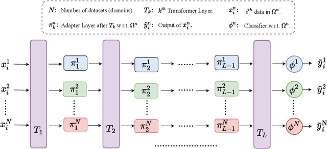 Figure 1 for PoE: a Panel of Experts for Generalized Automatic Dialogue Assessment