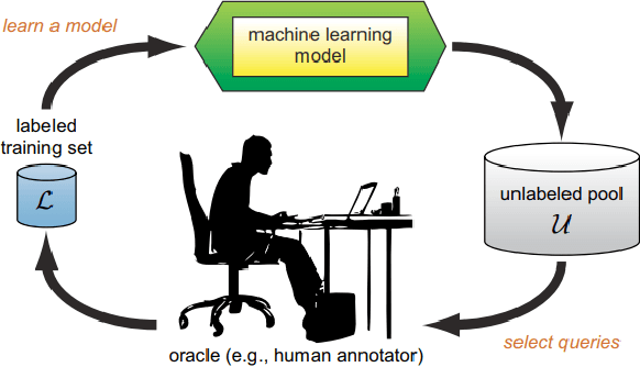 Figure 1 for Data Efficient Contrastive Learning in Histopathology using Active Sampling