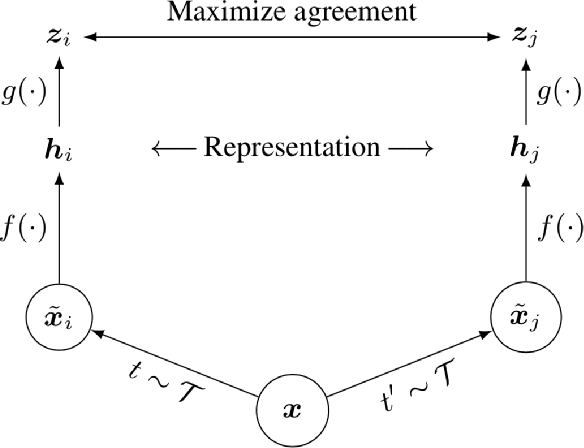 Figure 2 for Data Efficient Contrastive Learning in Histopatholgy using Active Sampling