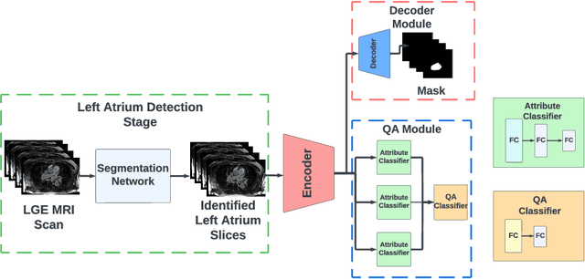 Figure 2 for Two-Stage Deep Learning Framework for Quality Assessment of Left Atrial Late Gadolinium Enhanced MRI Images