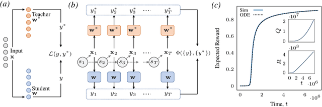 Figure 1 for The RL Perceptron: Generalisation Dynamics of Policy Learning in High Dimensions