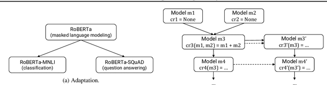 Figure 1 for MGit: A Model Versioning and Management System