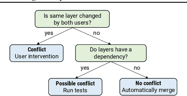 Figure 4 for MGit: A Model Versioning and Management System