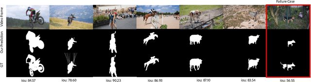 Figure 3 for FODVid: Flow-guided Object Discovery in Videos