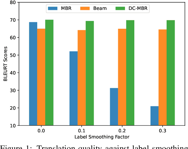 Figure 1 for DC-MBR: Distributional Cooling for Minimum Bayesian Risk Decoding