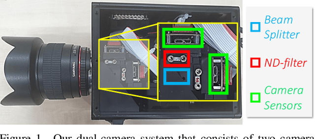 Figure 1 for Human Pose Estimation in Extremely Low-Light Conditions