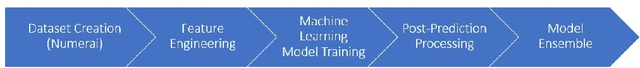 Figure 1 for Robust machine learning pipelines for trading market-neutral stock portfolios