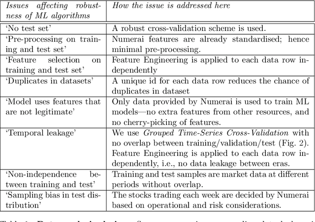 Figure 2 for Robust machine learning pipelines for trading market-neutral stock portfolios