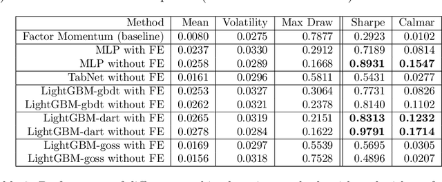 Figure 4 for Robust machine learning pipelines for trading market-neutral stock portfolios