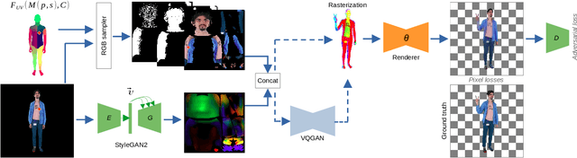 Figure 3 for DINAR: Diffusion Inpainting of Neural Textures for One-Shot Human Avatars
