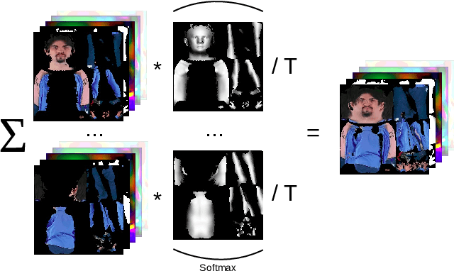 Figure 4 for DINAR: Diffusion Inpainting of Neural Textures for One-Shot Human Avatars