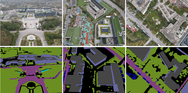 Figure 4 for VDD: Varied Drone Dataset for Semantic Segmentation