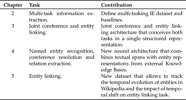 Figure 2 for Neural Approaches to Entity-Centric Information Extraction
