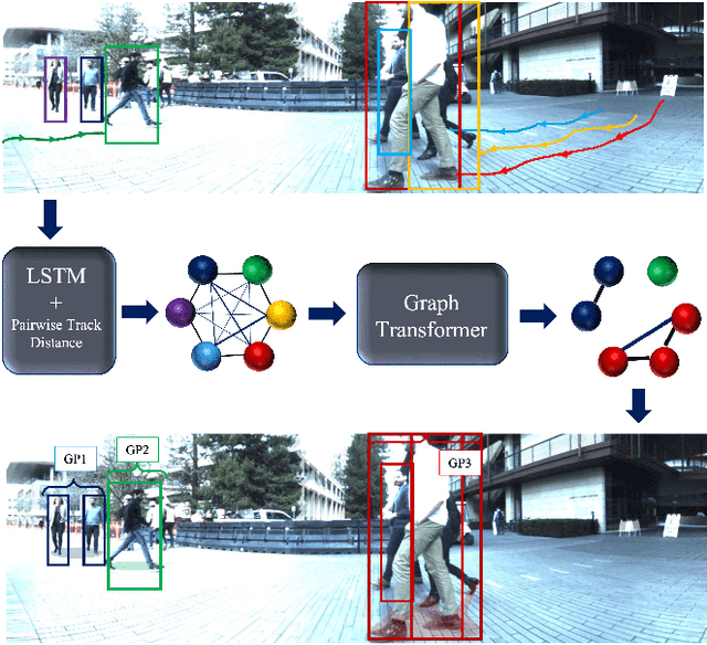 Figure 1 for Real-time Trajectory-based Social Group Detection