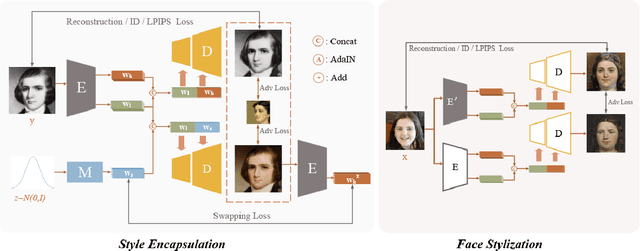 Figure 1 for MODIFY: Model-driven Face Stylization without Style Images