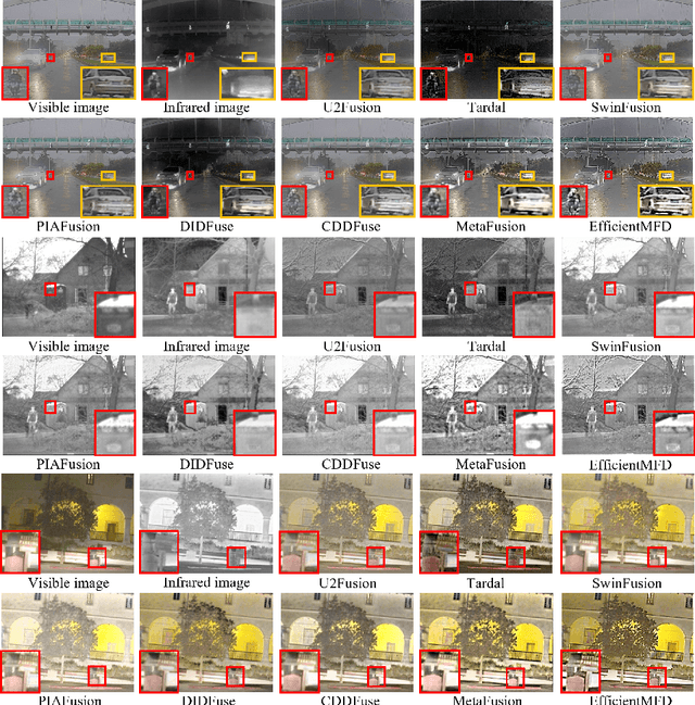 Figure 4 for EfficientMFD: Towards More Efficient Multimodal Synchronous Fusion Detection