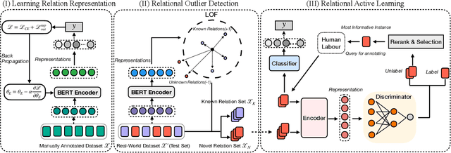 Figure 1 for Active Relation Discovery: Towards General and Label-aware Open Relation Extraction