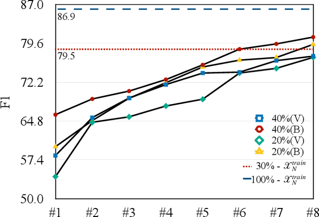 Figure 4 for Active Relation Discovery: Towards General and Label-aware Open Relation Extraction